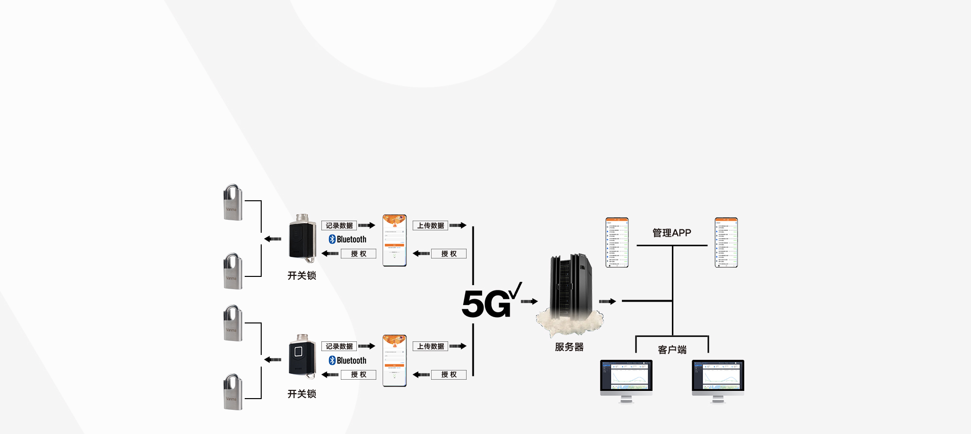 智能無源電子鎖