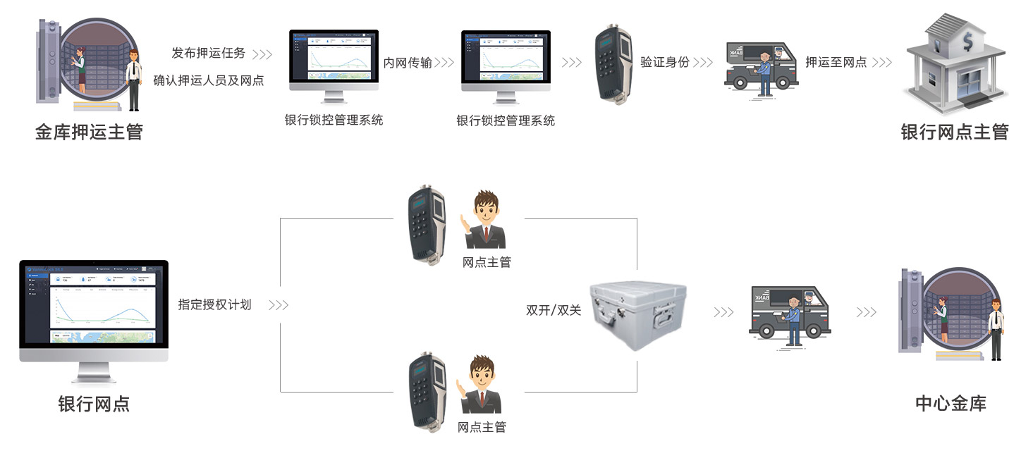 智能無源電子鎖